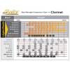 Ancii clarinet Legere Signature EU nr. 3